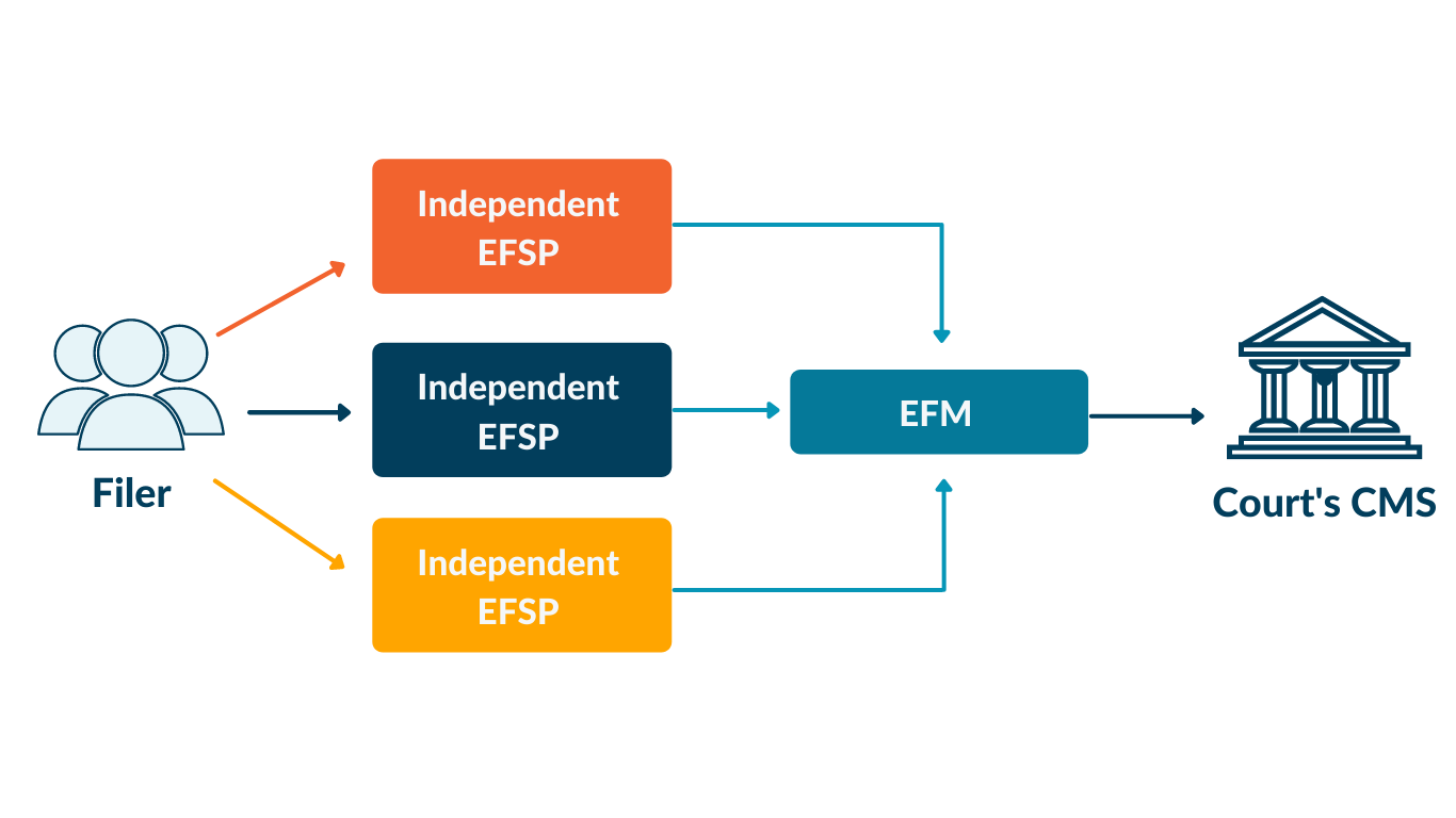 The future of eFiling InfoTrack