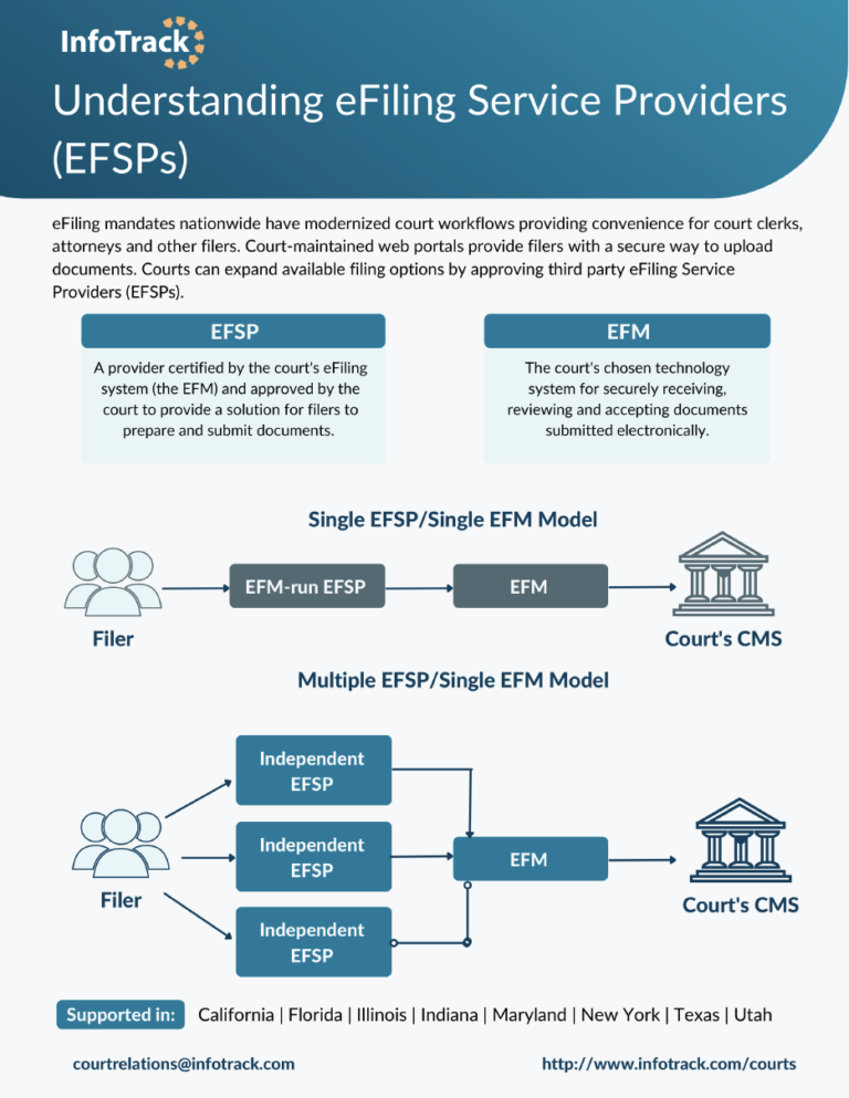 The future of eFiling InfoTrack