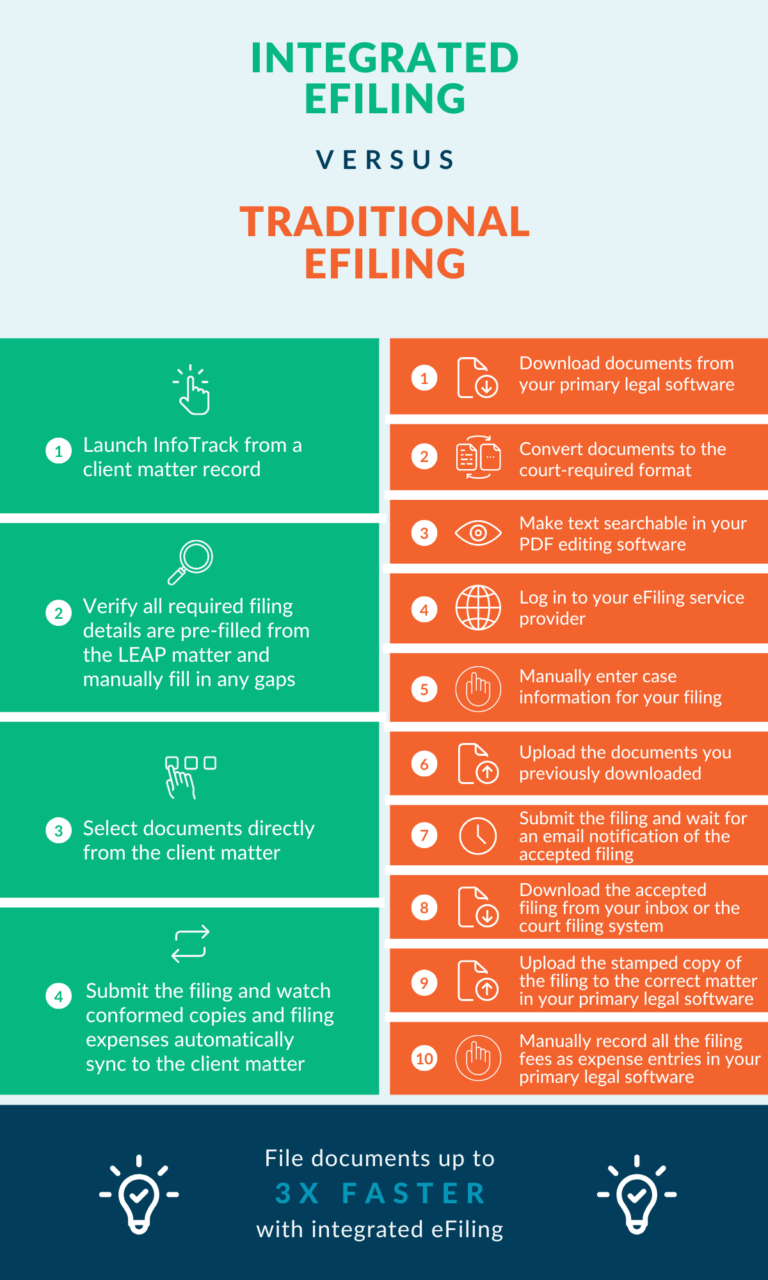 Innovative law firms are switching to integrated eFiling, and you